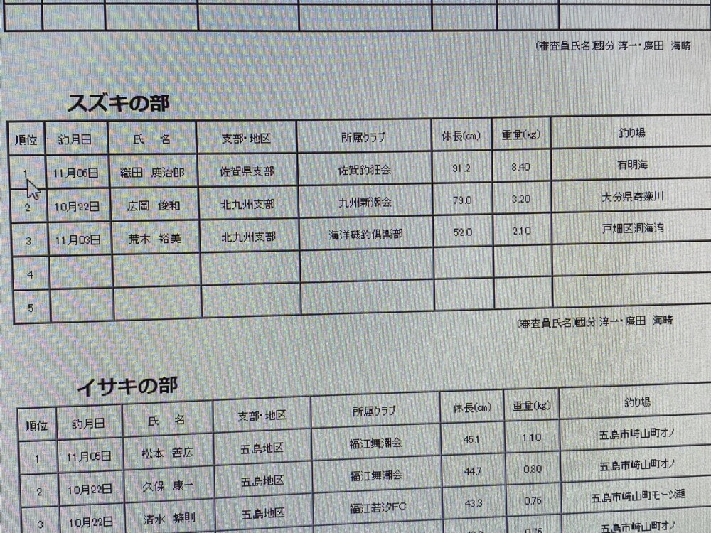 第51回オール九州釣り選手権大会成績の画像