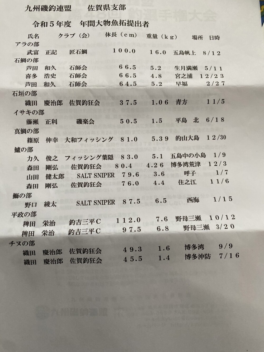 佐賀釣狂会から 令和5年度　年間大物 石垣の部ガバイ小さいけど^ ^ スズキの部 チヌの部 入賞しました^ – ^。の画像